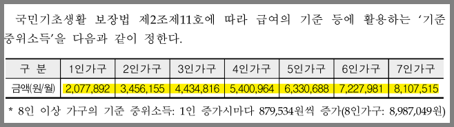 기준 중위소득 180%